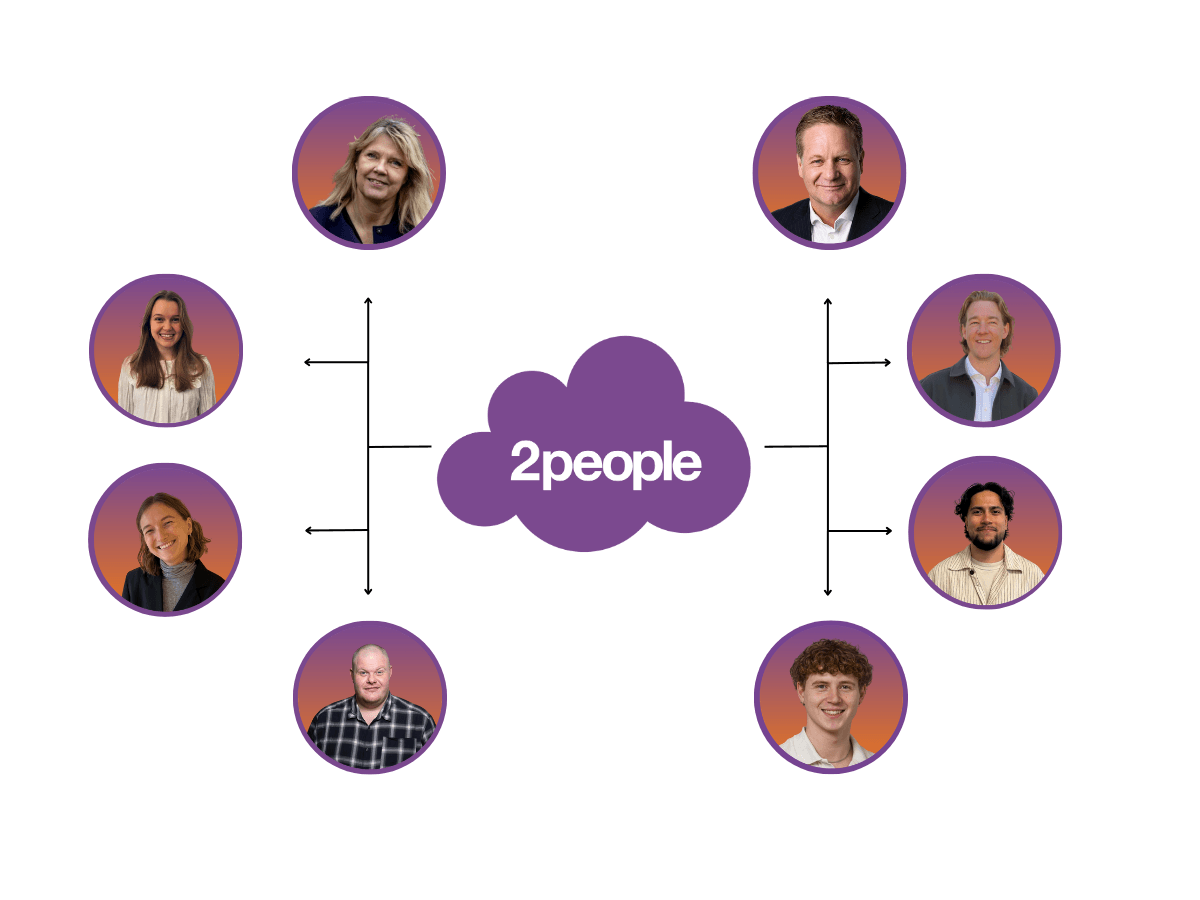 teamet af 2people